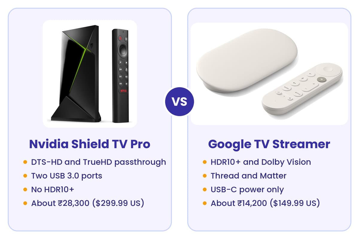 Nvidia Shield vs Google TV Streamer compared side by side, with the key differences listed under each box
