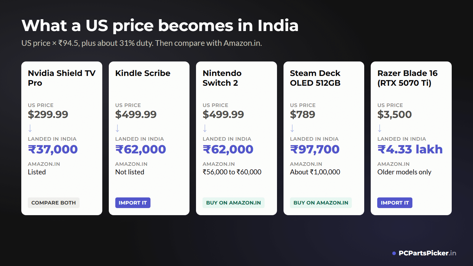 US prices converted to landed prices in India for the Nvidia Shield TV Pro, Kindle Scribe, Nintendo Switch 2, Steam Deck OLED and Razer Blade 16