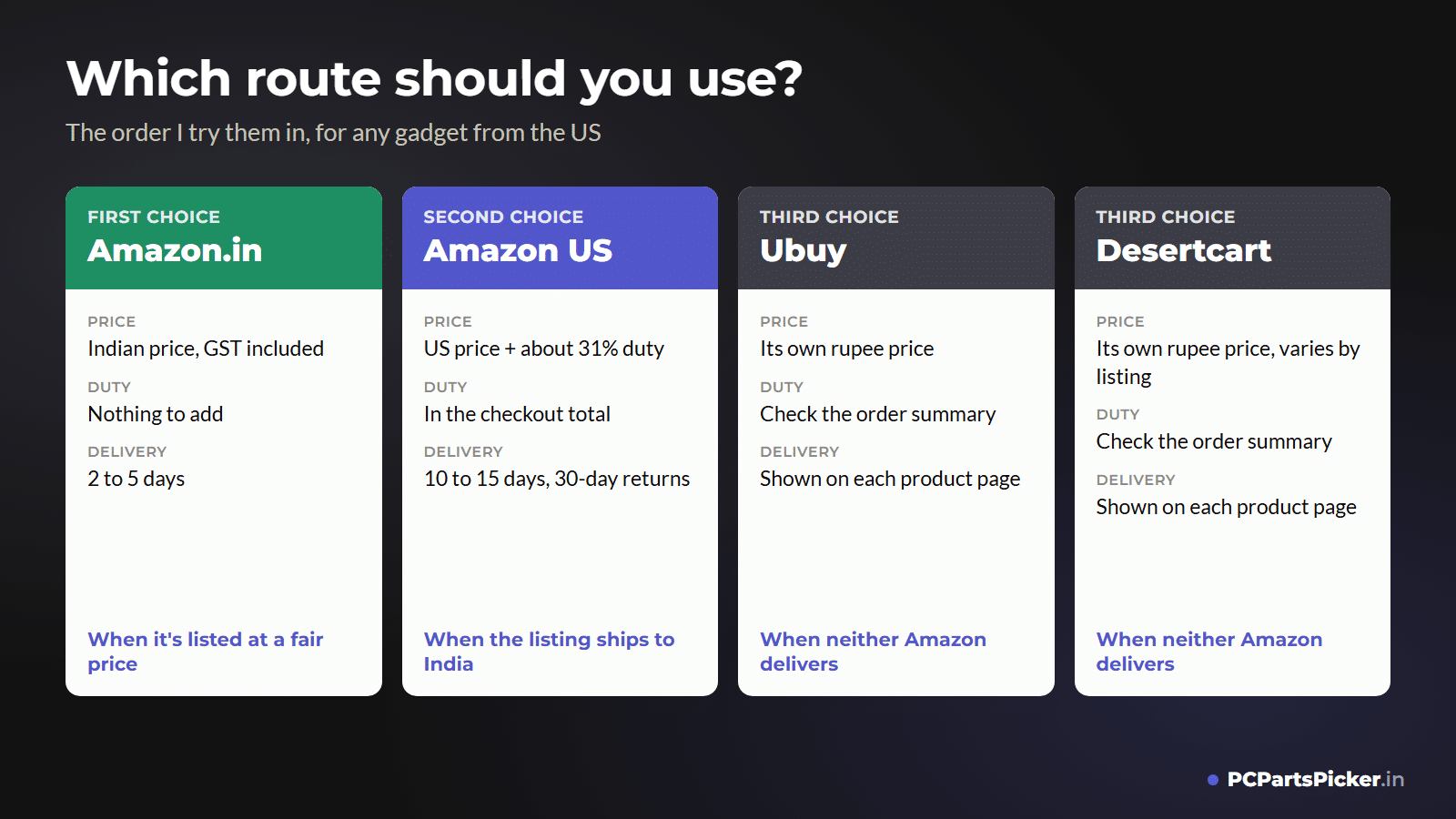 Which route to use for US gadgets in India: Amazon.in first, Amazon US second, Ubuy or Desertcart third